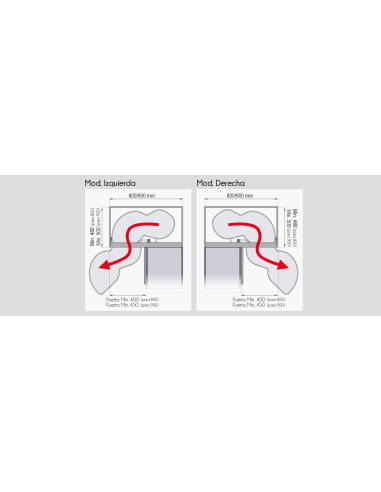 Esquinera Gemela Mod. Izquierda Plastimodul Alambre - Imagen 3